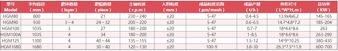 磷礦石磨粉機技術參數